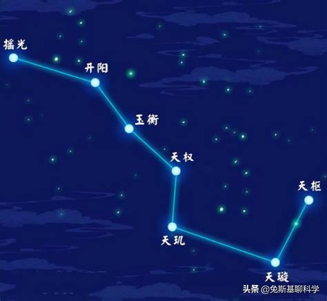 北斗七星名字|北斗七星每颗星星的名字，和都有什么典故在里面？